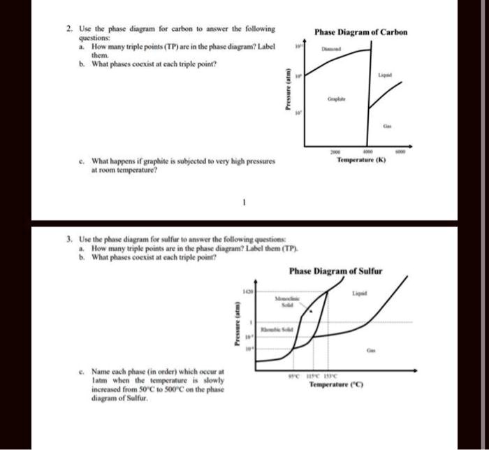 SOLVED 2. Use the phase diagram for carbon to answer the following