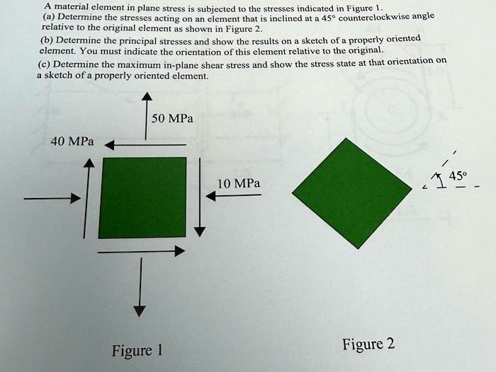 A material element in plane stress is subjected to the stresses ...