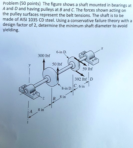 SOLVED Problem (50 points) The figure shows a shaft mounted in