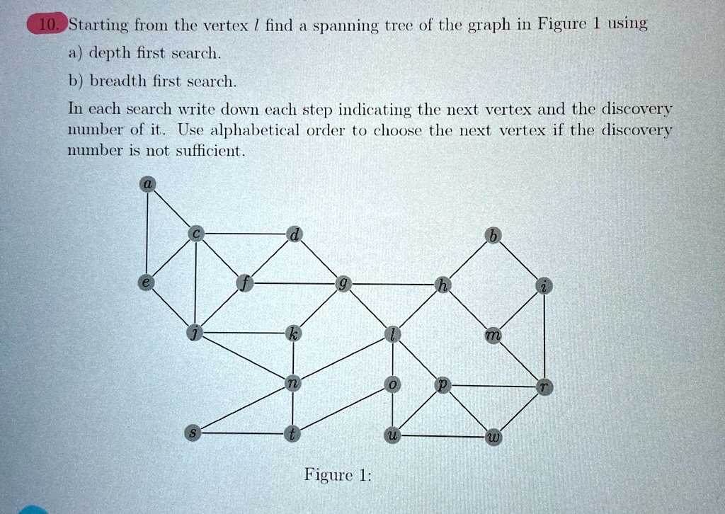 10 starting from the vertex l find a spanning tree of the graph in figure 1 using a depth first search b breadth first search in each search write down each step indicating the next vertex a 29267