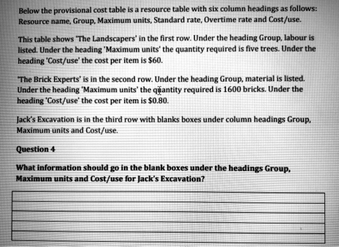 SOLVEDBelow the provisional cost table is a resource table with six