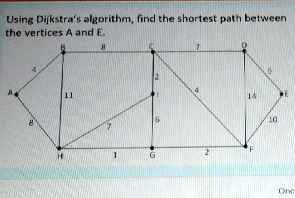 SOLVED: Using Dijkstra'algorithm, find the shortest path between the ...