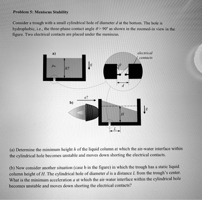 SOLVED Problem 5 Meniscus Stability Consider a trough with a small
