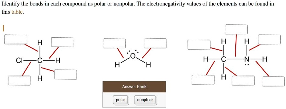Identify the bonds in each compound as polar or nonpolar. The electronegativity values of the elements can be found in
this table.

H
Cl——C——H
H

O
H    H

H     H
H—C——N—H
H

Answer Bank
polar    nonploar