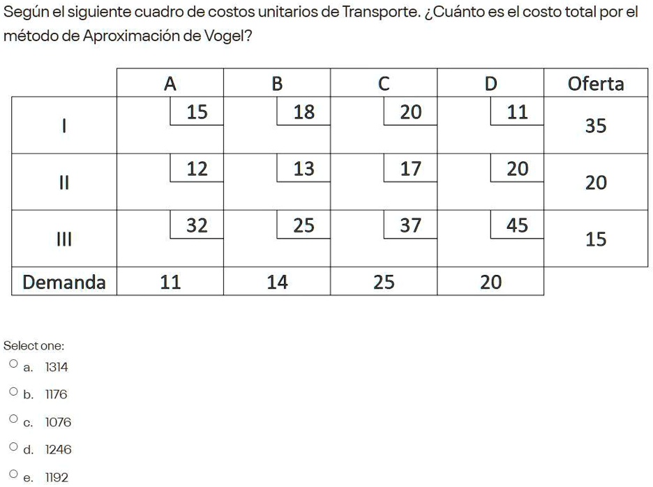 Según el siguiente cuadro de costos unitarios de Transporte. ¿Cuánto es el costo total por el método de Aproximación de Vogel?

A B C D Oferta
I 15 18 20 11 35
II 12 13 17 20 20
III 32 25 37 45 15
Demanda 11 14 25 20

Select one:
a. 1314
b. 1176
c. 1076
d. 1246
e. 1192