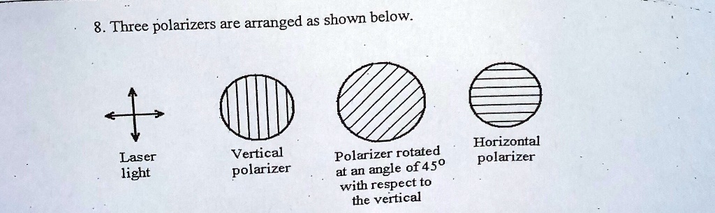 SOLVED: 8. Three polarizers are arranged as shown below: Horizontal ...