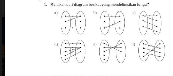 SOLVED: manakah dari diagram berikut yang mendefinisikan fungsi Manakah ...