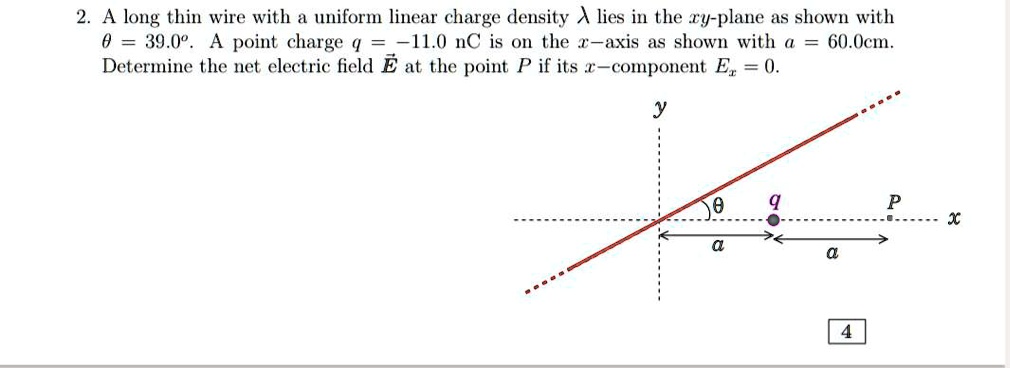 long thin wire with a uniform linear charge density a lies in the y ...