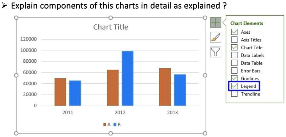 SOLVED: Explain components of this chart in detail as explained. Chart ...