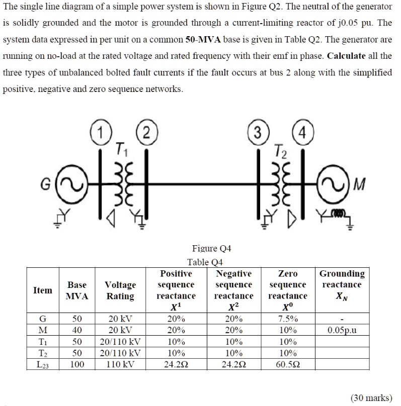 SOLVED The single line diagram of a simple power system is shown in