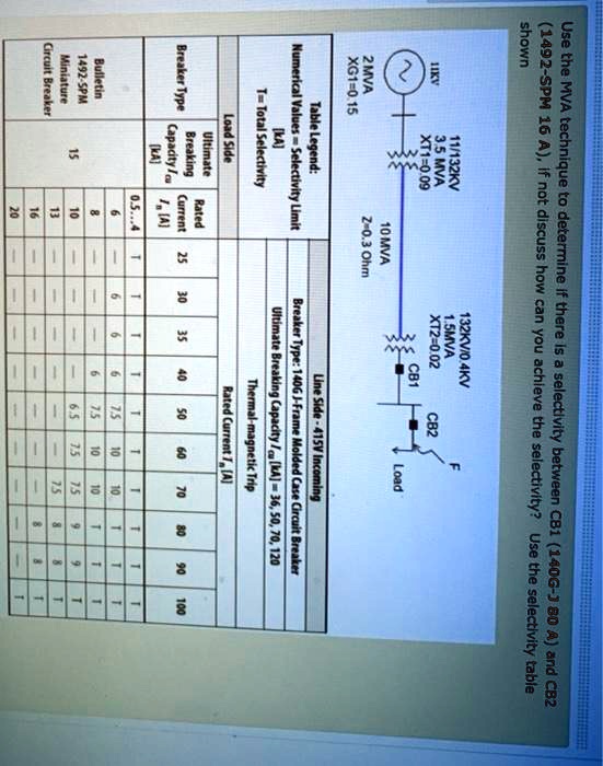 SOLVED Circuit Breaker Miniature 1492SPM Bulletin Breaker Type 2MVA