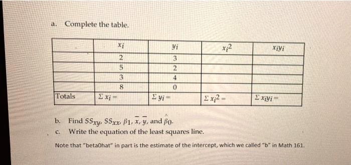 SOLVED: Please show steps. Complete the table: Totals x y Find SSxy ...