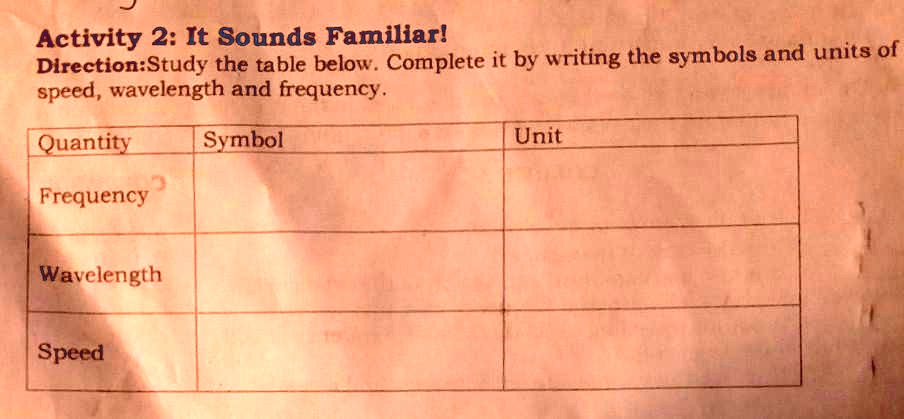 activity 2 it sounds familiardirection study the table below complete it by writing the symbols and units ofspeed wavelength and frequenccy activity 2 it sounds famililar directionstudy the  76907