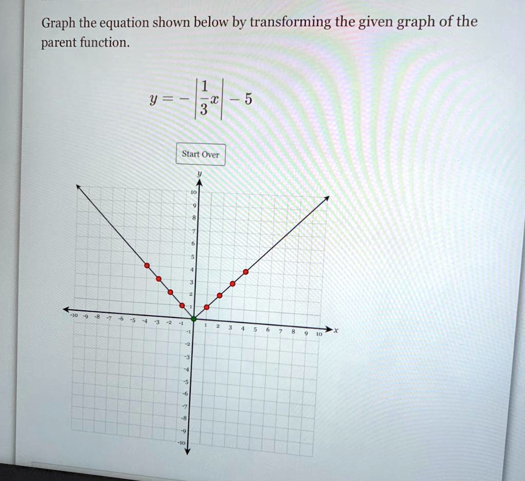 Solved Graph The Equation Shown Below By Transforming The Given Graph