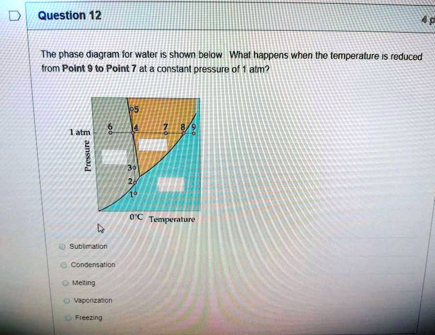 SOLVED: Question 12 The phase diagram for water iS shown below What ...
