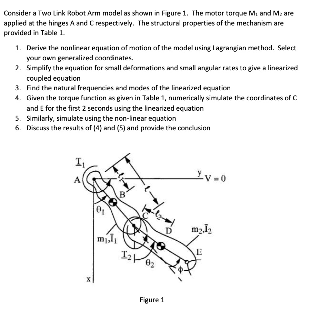 Consider a Two Link Robot Arm model as shown in Figure 1. The motor ...