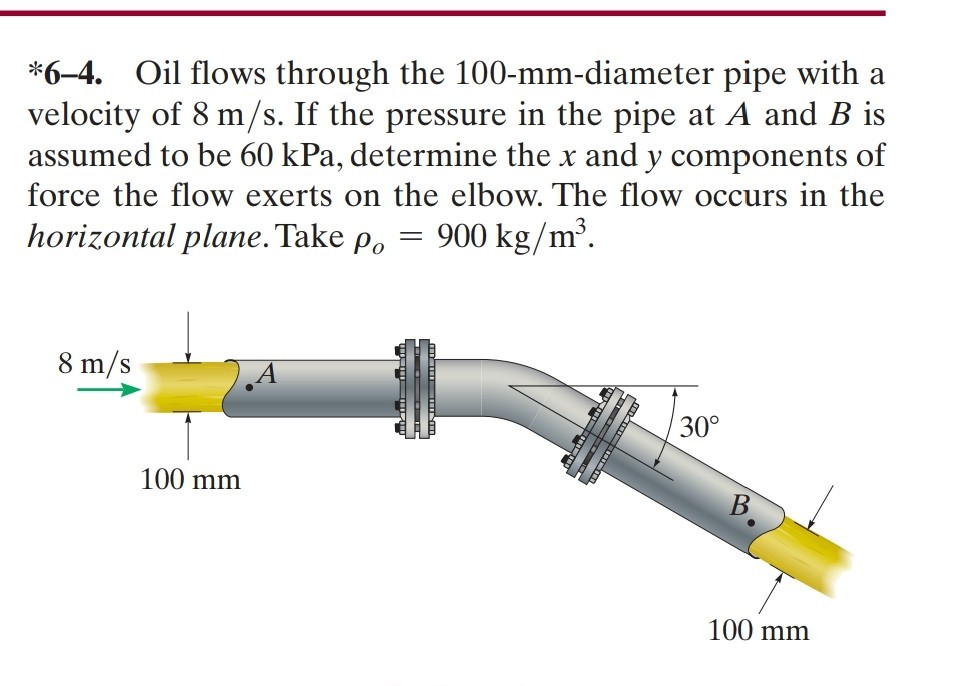 [GET ANSWER] *6-4. Oil flows through the 100-mm-diameter pipe with a ...