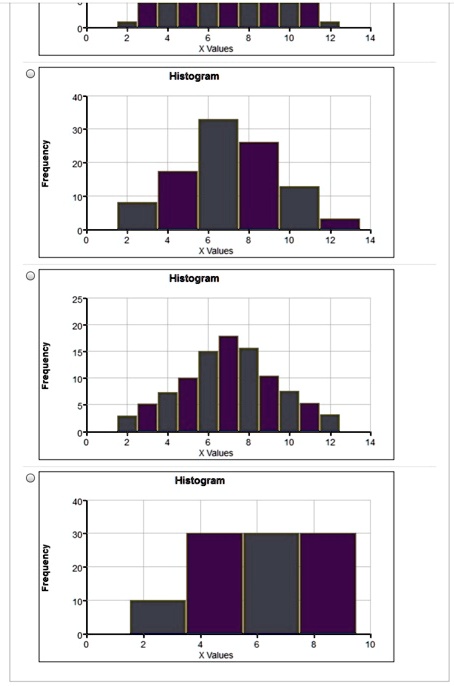 valuet5 histogram waiu histogram aaes histogram han 19265