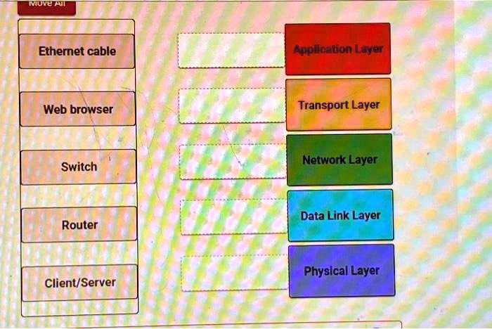 Move All
Ethernet cable
Application Layer
Web browser
Transport Layer
Switch
Network Layer
Router
Data Link Layer
Physical Layer
Client/Server