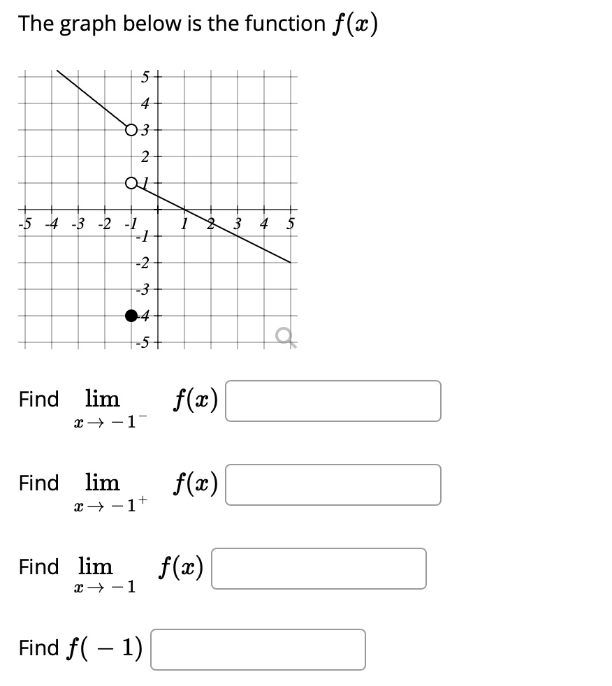 The graph below is the function f(x)
Find limx ? -1^- f(x)
Find limx ? -1^+ f(x)
Find limx ? -1 f(x)
Find f(-1)