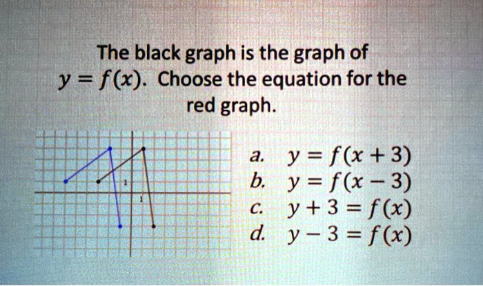 Solved The Black Graph Is The Graph Of Y F X Choose The Equation For The Red Graph A B Y F X 3 Y F X 3 C Y 3 F X