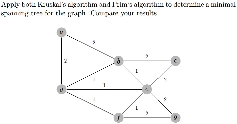 SOLVED: Apply both Kruskal's algorithm and Prim's algorithm to ...