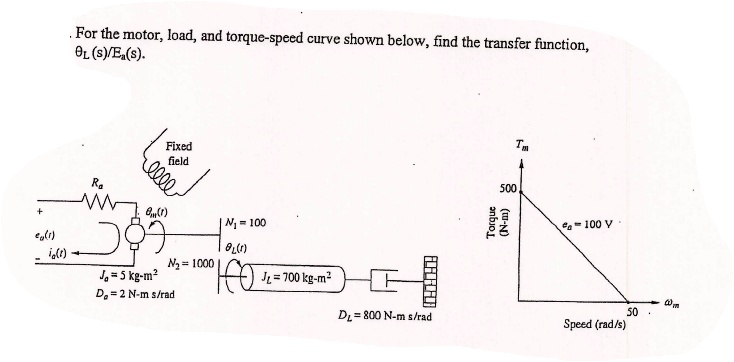 SOLVED: For the motor, load, and torque-speed curve shown below, find ...