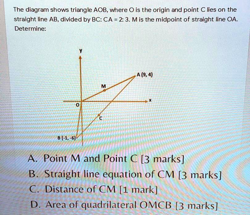 The diagram shows triangle AOB, where O is the origin and point C lies on the straight line AB, divided by BC: CA = 2: 3. M is the midpoint of straight line OA. Determine:
y A (9, 4) M O x C B (-1, -6) A. Point M and Point C [3 marks] B. Straight line equation of CM [3 marks] C. Distance of CM [1 mark] D. Area of quadrilateral OMCB [3 marks]
