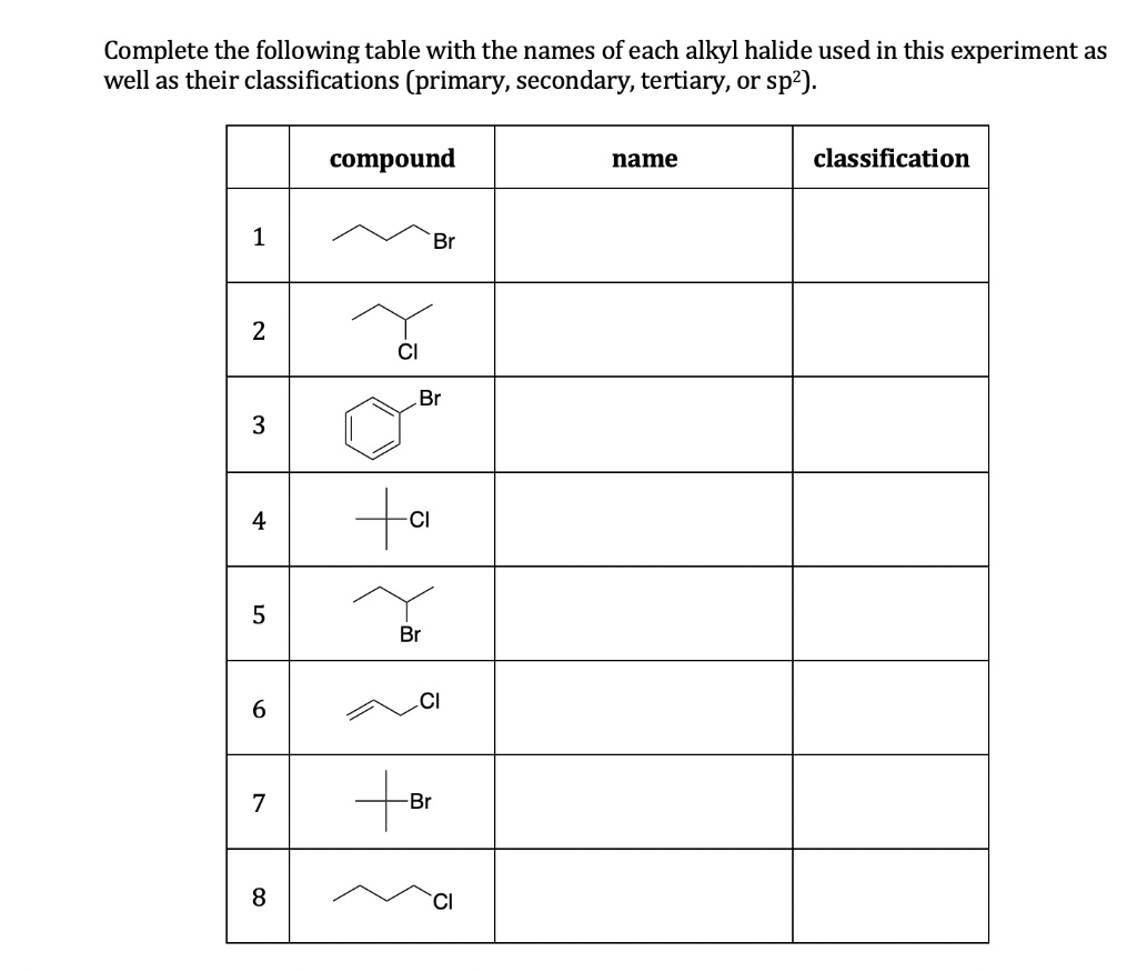 SOLVED: Complete the following table with the names of each alkyl ...