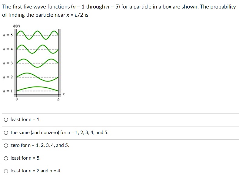 the first five wave functions n 1 through n 5 for a particle in a box ...