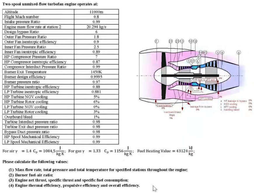SOLVED Altitude Flight Mach number Intake pressure Ratio Engine mass flow rate at station 2
