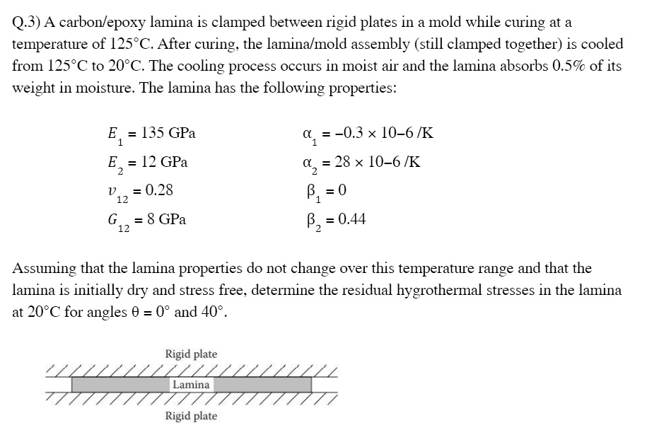 Q.3) A carbon/epoxy lamina is clamped between rigid plates in a mold ...