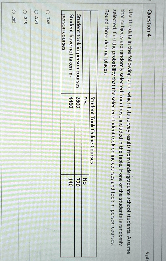 Question 4
5 pts
Use the data in the following table, which lists survey results from undergraduate school students. Assume
that subjects are randomly selected from those included in the table. If one of the students is randomly
selected, find the probability that the selected student took online courses and took in-person courses.
Round three decimal places.
Student Took Online Courses
Yes
No
Student took in-person courses
2800
720
Student have not taken in-
4460
140
person courses
?.748
?.354
?.345
? .285