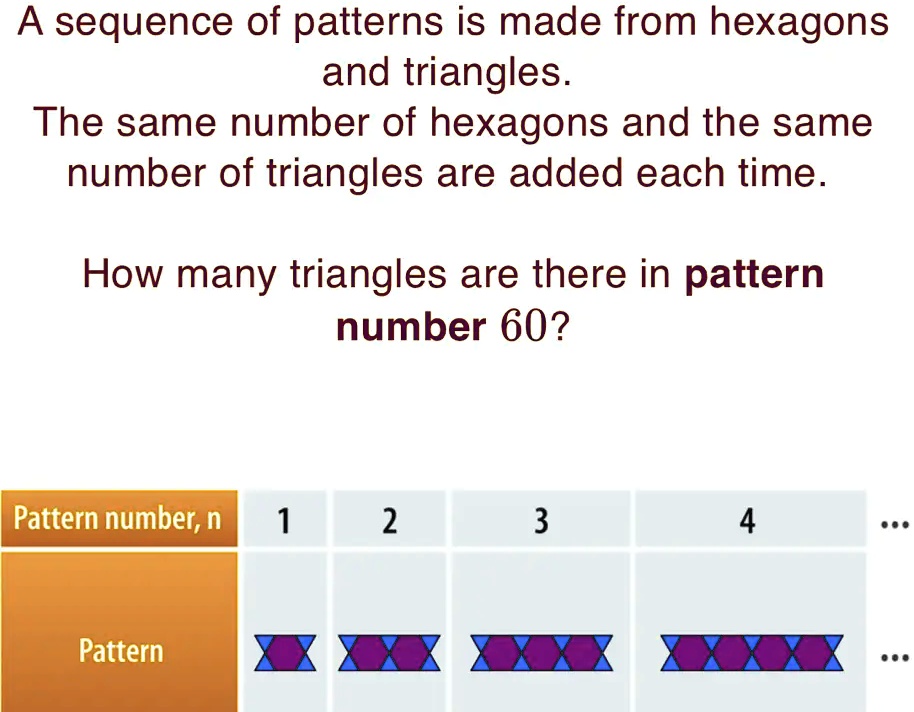 SOLVED A sequence of patterns is made from hexagons and triangles The