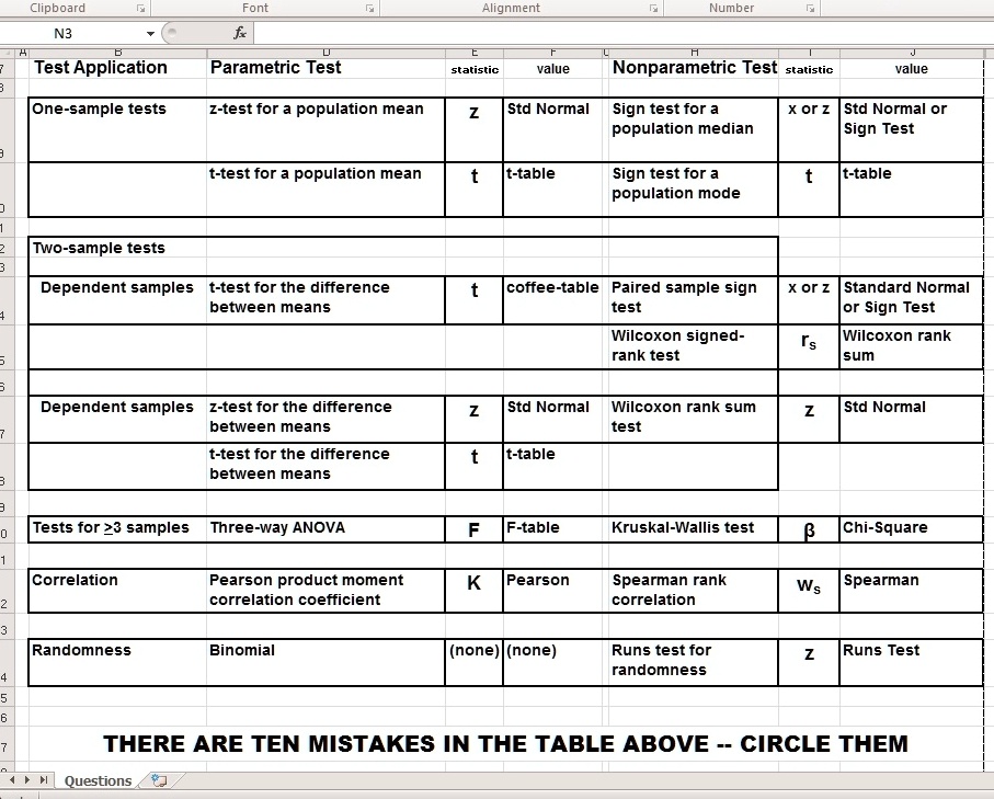 SOLVED: Font Alignment MuMo Test Application Parametric Test Statistic ...
