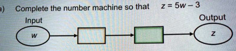 a) Complete the number machine so that  z = 5w - 3
Input
w
Output
z