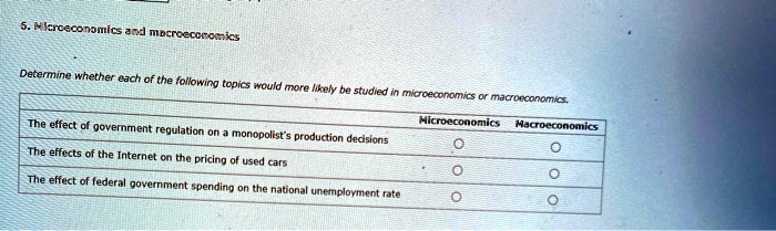 6. Microeconomics and macroeconomics
Determine whether each of the following topics would more likely be studied in microeconomics or macroeconomics.
Microeconomics Macroeconomics
The effect of government regulation on a monopolist's production decisions
The effects of the Internet on the pricing of used cars
The effect of federal government spending on the national unemployment rate