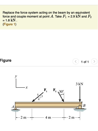 SOLVED: A) Determine The Magnitude Of The Resultant Forces. B ...