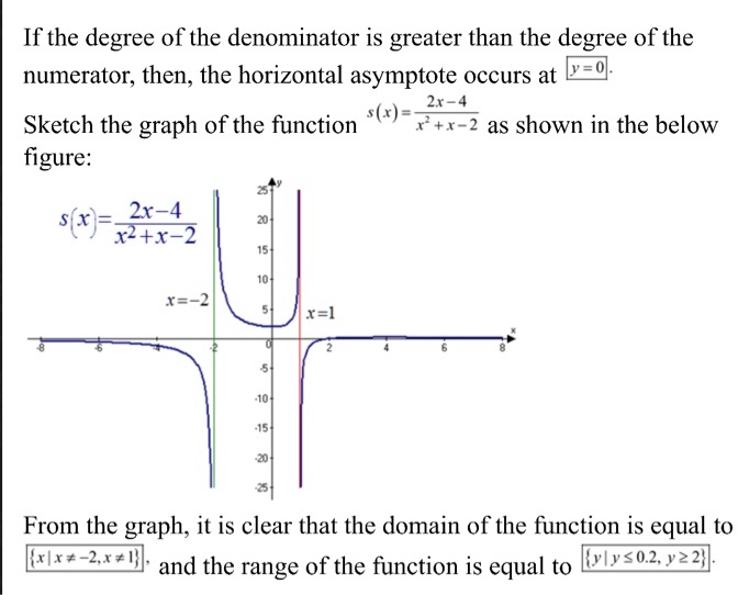 Solved If The Degree Of The Denominator Is Greater Than The Degree Of The Numerator Then The