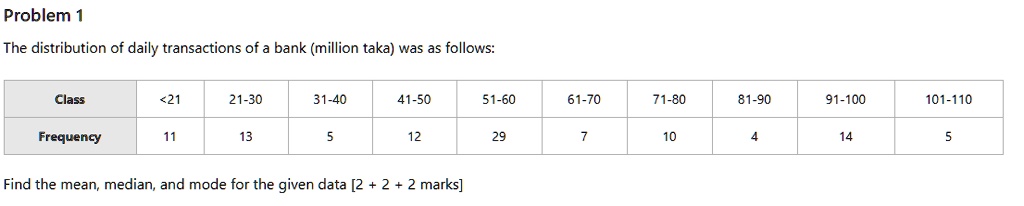 Problem 1

The distribution of daily transactions of a bank (million taka) was as follows:

| Class | <21 | 21-30 | 31-40 | 41-50 | 51-60 | 61-70 | 71-80 | 81-90 | 91-100 | 101-110 |
| :— | :— | :— | :— | :— | :— | :— | :— | :— | :— | :— |
| Frequency | 11 | 13 | 5 | 12 | 29 | 7 | 10 | 4 | 14 | 5 |

Find the mean, median, and mode for the given data [2 + 2 + 2 marks]