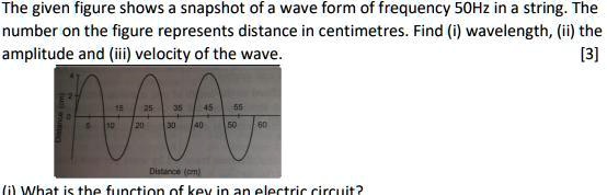 The given figure shows a snapshot of a wave form of frequency 50Hz in a ...