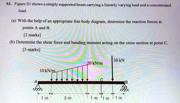 s1 figure sl shows a simply supported beam carrying a linearly varying ...