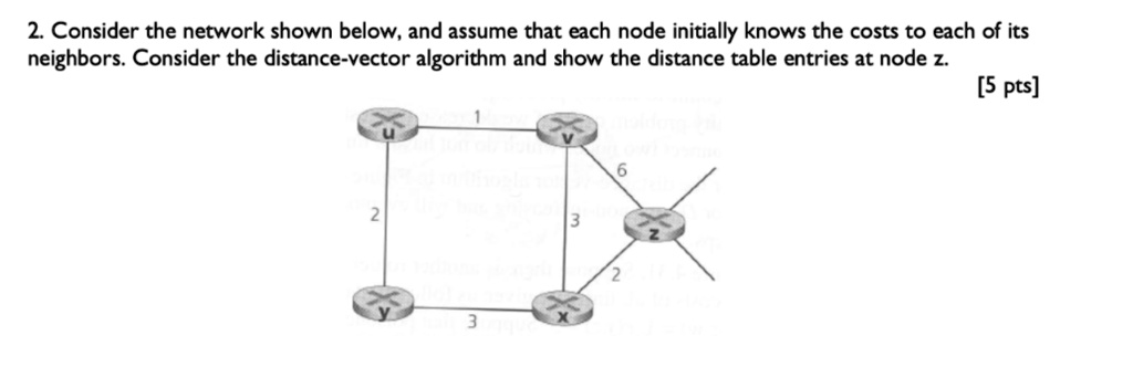 SOLVED: 2.Consider the network shown below,and assume that each node ...