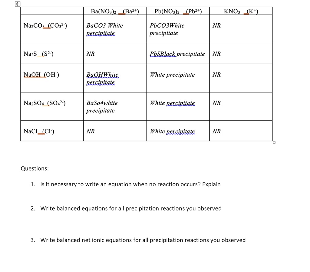 SOLVED: Ba(NO3)2 - (Ba2+) Pb(NO3)2 - (Pb2+) KNO3 - (K+) Na2CO3 - (CO32 ...