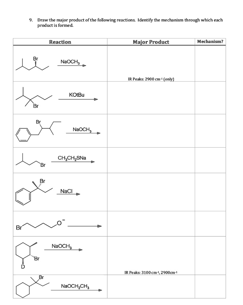 SOLVED: Draw the major product of the following reactions: Identify the ...