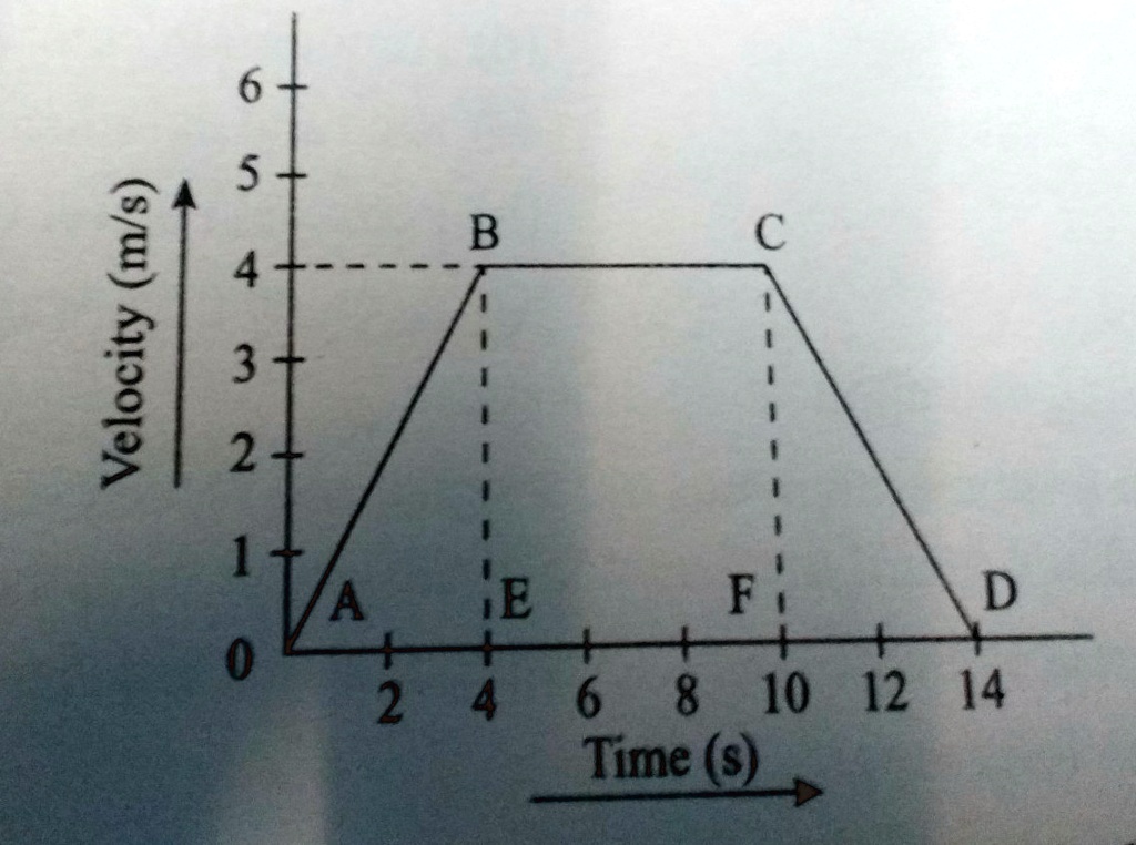 SOLVED: 'Study the given graph and answer the following questions from ...