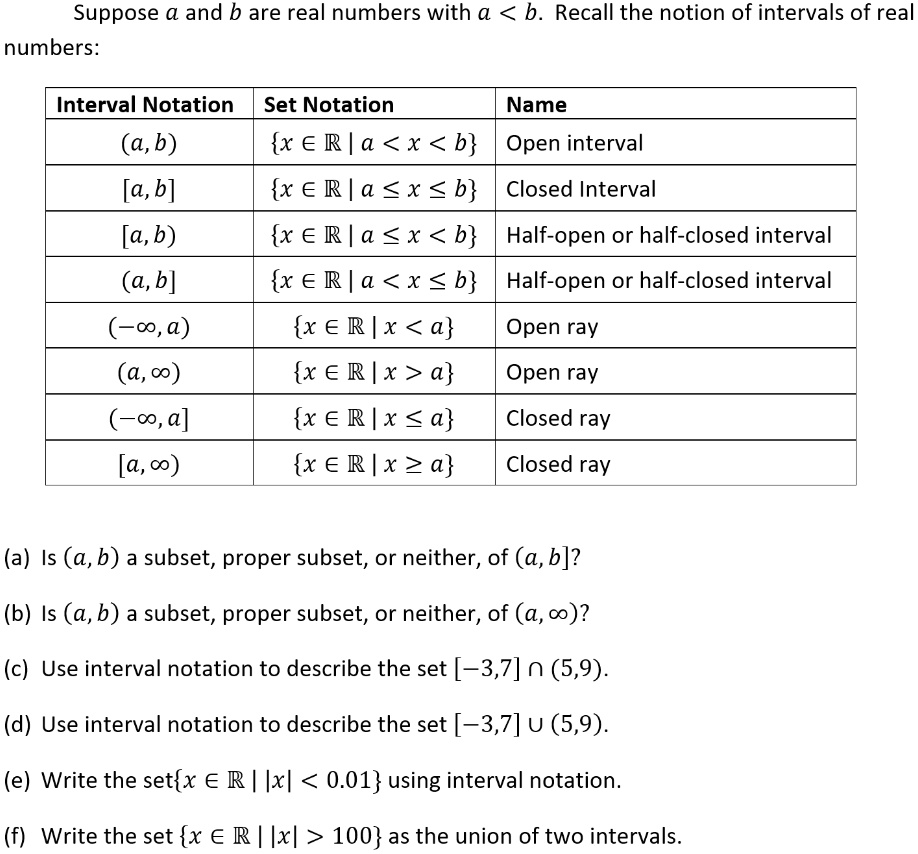 SOLVED Suppose a and b are real numbers with a b. Recall the