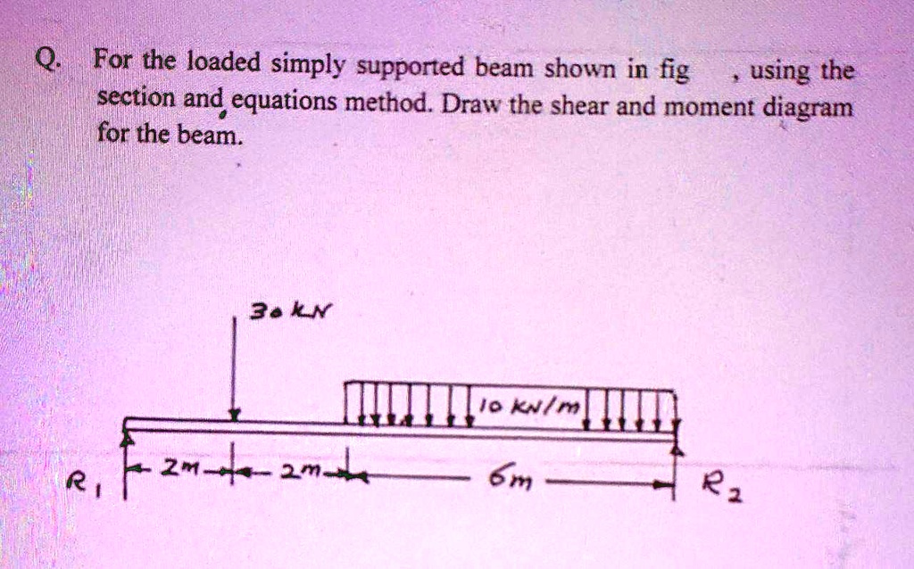 SOLVED For the loaded simply supported beam shown in Fig. 1, using the