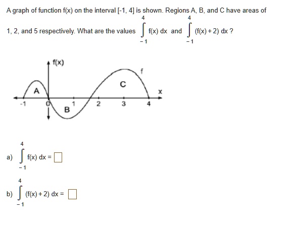 SOLVED:A graph of function flx) on the interval [-1, 4] is shown ...