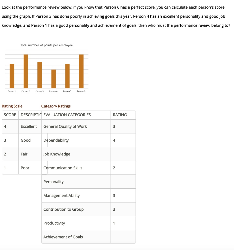 Look at the performance review below, if you know that Person 6 has a ...